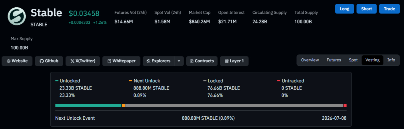 Stable Token Unlock