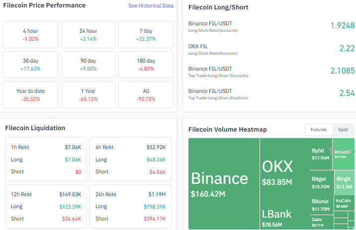Filecoin price analysis heat map liqudation data Filecoin price analysis heat map liqudation data