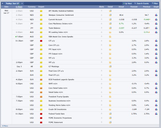 Major Crypto Market Events Today Major Crypto Market Events Today