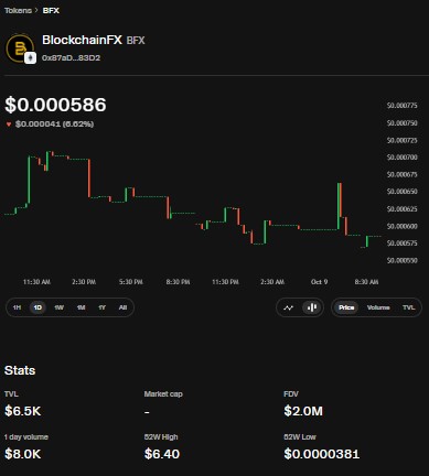 BFX Token market dashboard BFX Token market dashboard