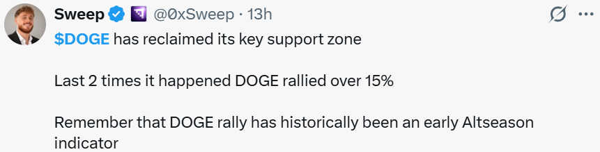Dogecoin News: Trader Says DOGE Reclaimed Key Support Dogecoin News: Trader Says DOGE Reclaimed Key Support
