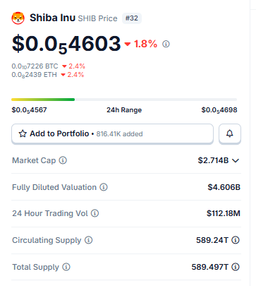 Shiba Inu Price Today