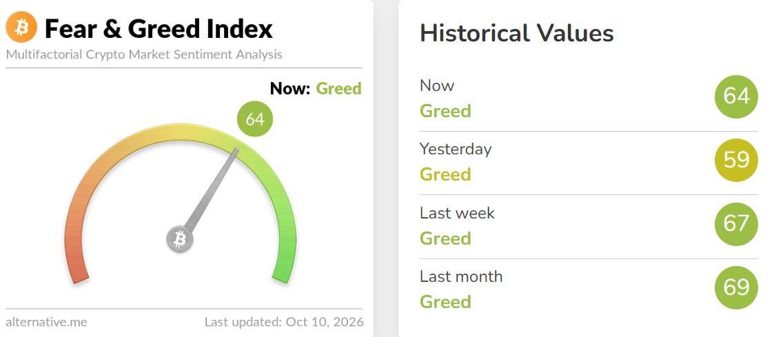 Crypto Fear and Greed Index Today