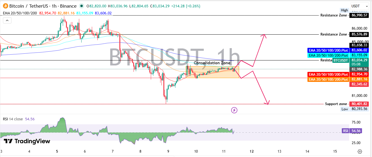Bitcoin Technical Analysis