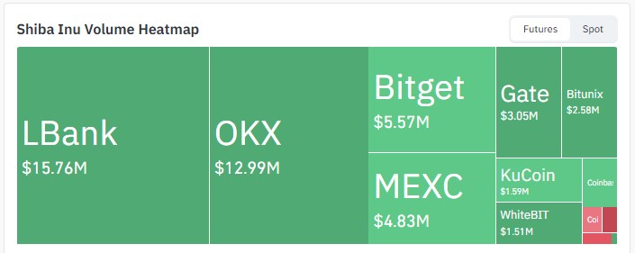 Exchange Volume Exchange Volume