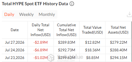 Hyperliquid etf data today