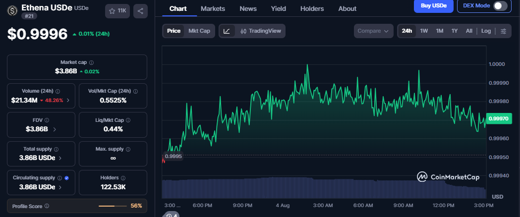 USDe Token Utility USDe Token Utility