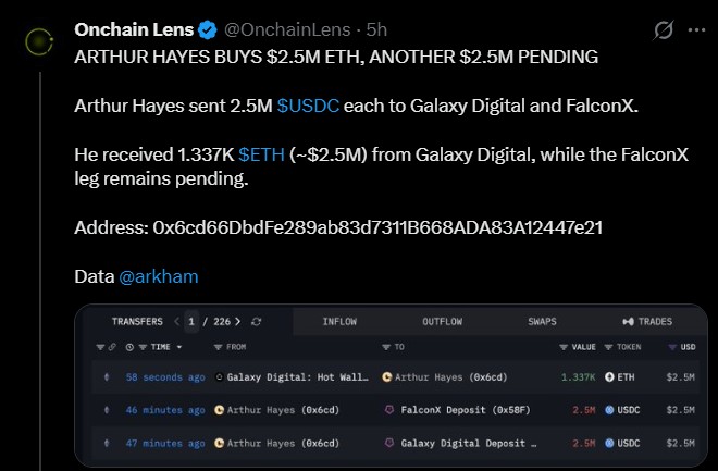 Arthur Hayes Purchases Nearly $5 Million Worth of ETH