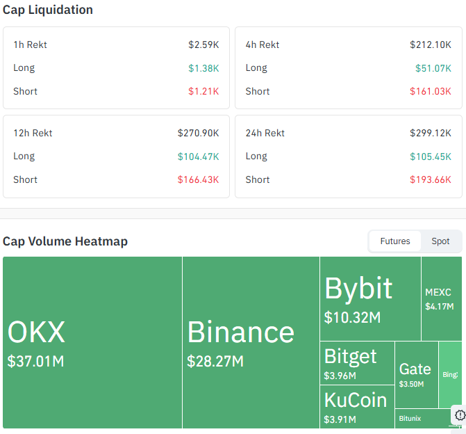 Cap Liquidation and Volume Data