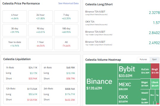 Celestia price prediction 2026, TIA support and resistance Celestia price prediction 2026, TIA support and resistance