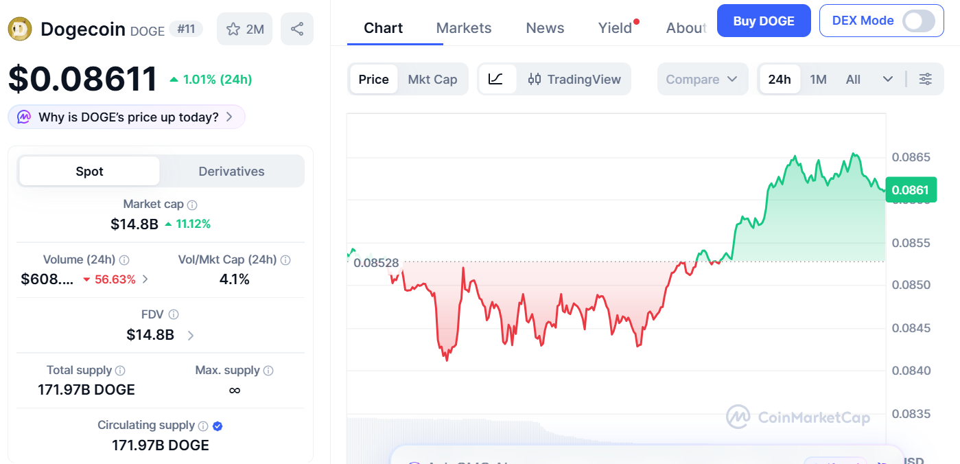 CoinMarketCap Data CoinMarketCap Data
