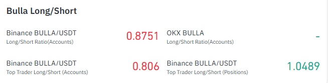 Bulla crypto news, Bulla breakout, Bulla resistance levels