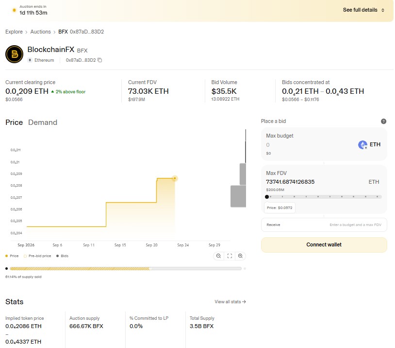 BlockchainFX auction page BlockchainFX auction page
