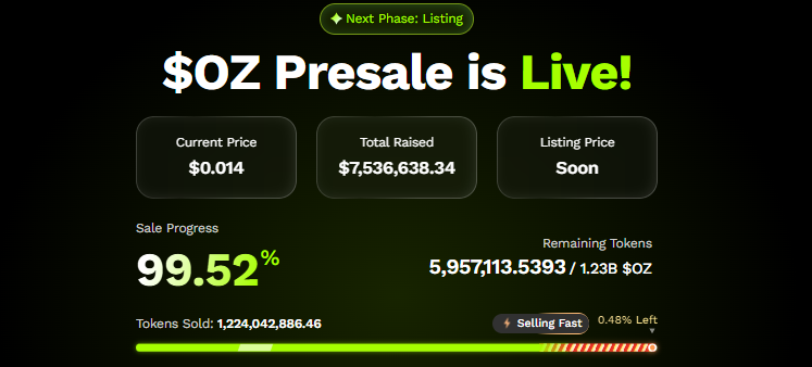 Ozak AI Presale Update Ozak AI Presale Update