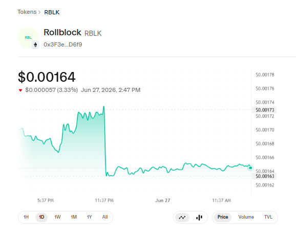 RollBlock Price Prediction chart 2026