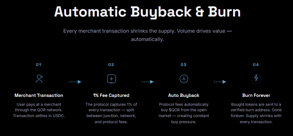 qur automatic buyback and burn