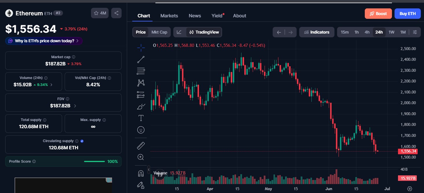 Ethereum (ETH) price today