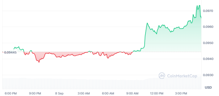 Pi Network Price Today Pi Network Price Today