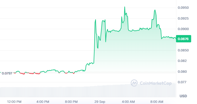 KiiChain Price Today