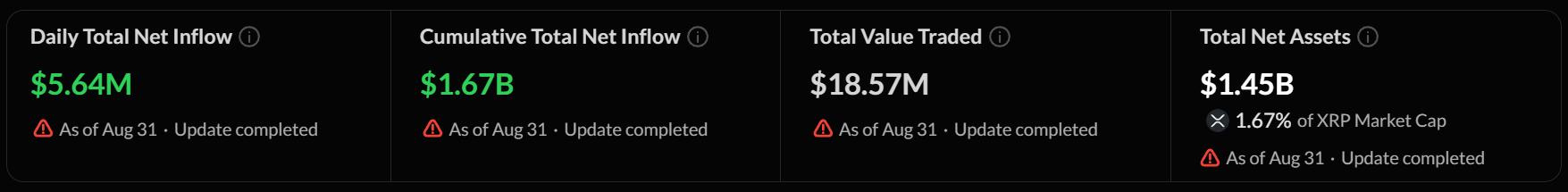 SosoValue data live data SosoValue data live data