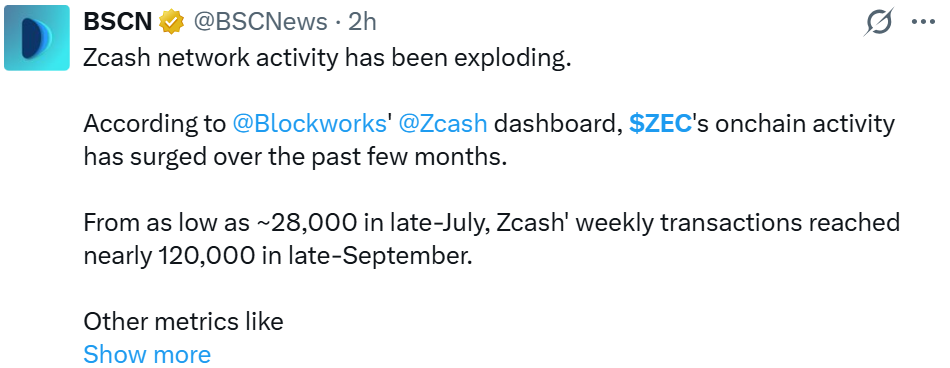Zcash News: On-Chain Activity Climbs Zcash News: On-Chain Activity Climbs