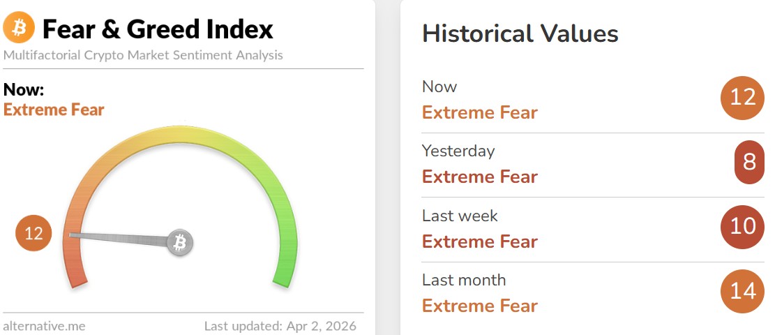 Crypto Fear and Greed Index Today