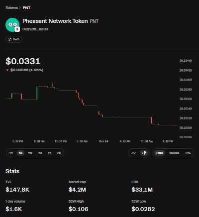 PNT token market page PNT token market page