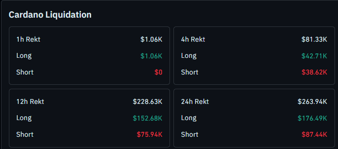 cardano liquidation data 
