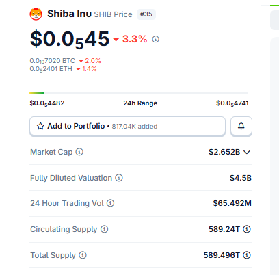 $SHIB Live Market Data