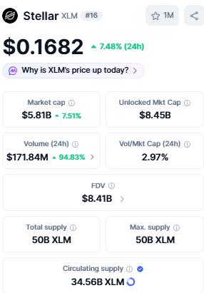 stellar price current price today stellar price current price today