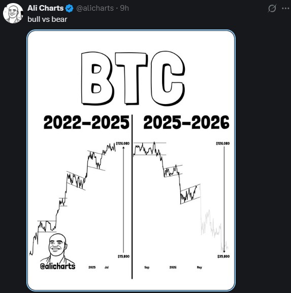 BTC 2022-2025 LEVELS