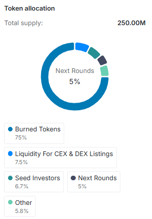 XDAO tokenomics XDAO tokenomics