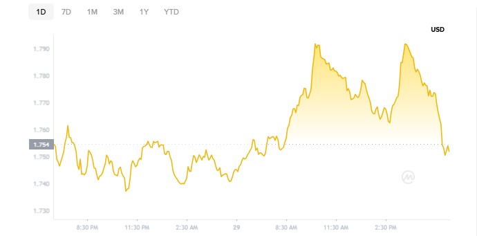 Render Network Price Update