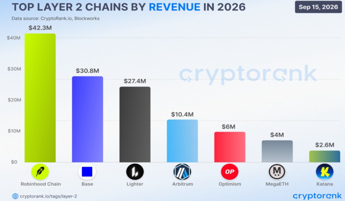 Official X Post showing ranking