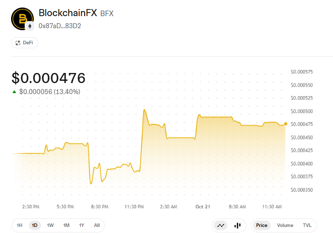 blockchainfx price today blockchainfx price today