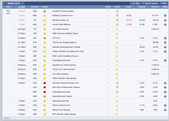 Major Crypto Market Events Today Major Crypto Market Events Today