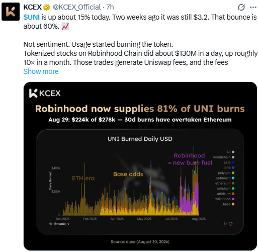 UNI crypto news today: UNI Social Media Buzz UNI crypto news today: UNI Social Media Buzz