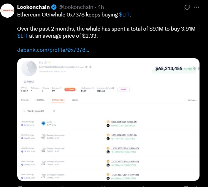 Ethereum OG Whale Spends $9.1M Accumulating LIT