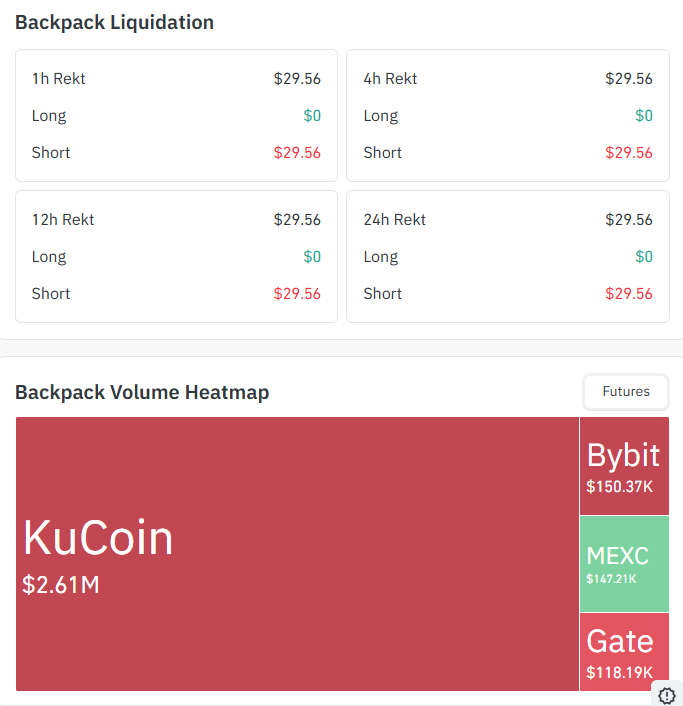 BPUSDT Liquidation Data