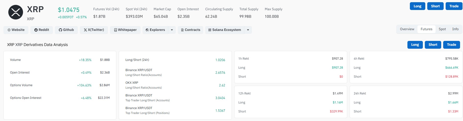 CoinGlass XRP Derivatives data