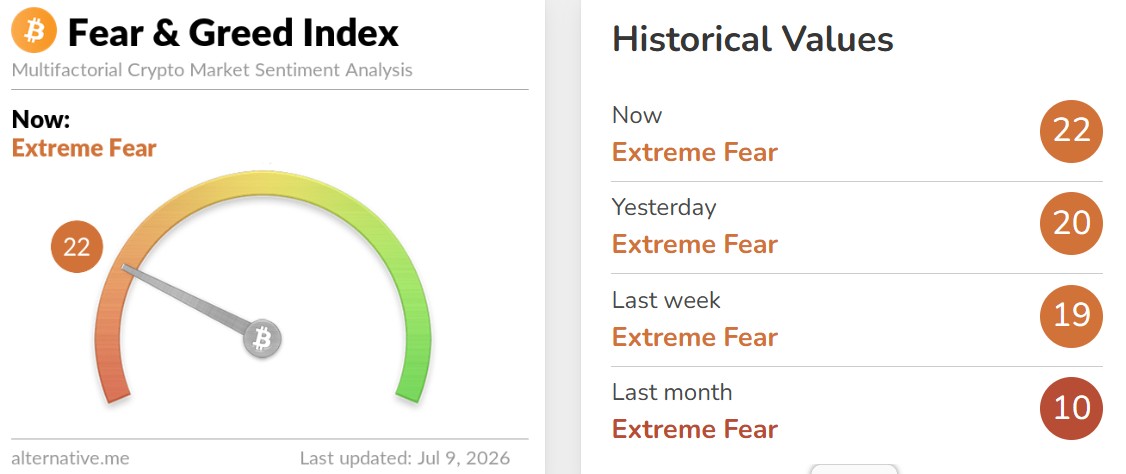Crypto Fear and Greed Index Today Crypto Fear and Greed Index Today