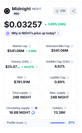 Market data price, mcap, supply