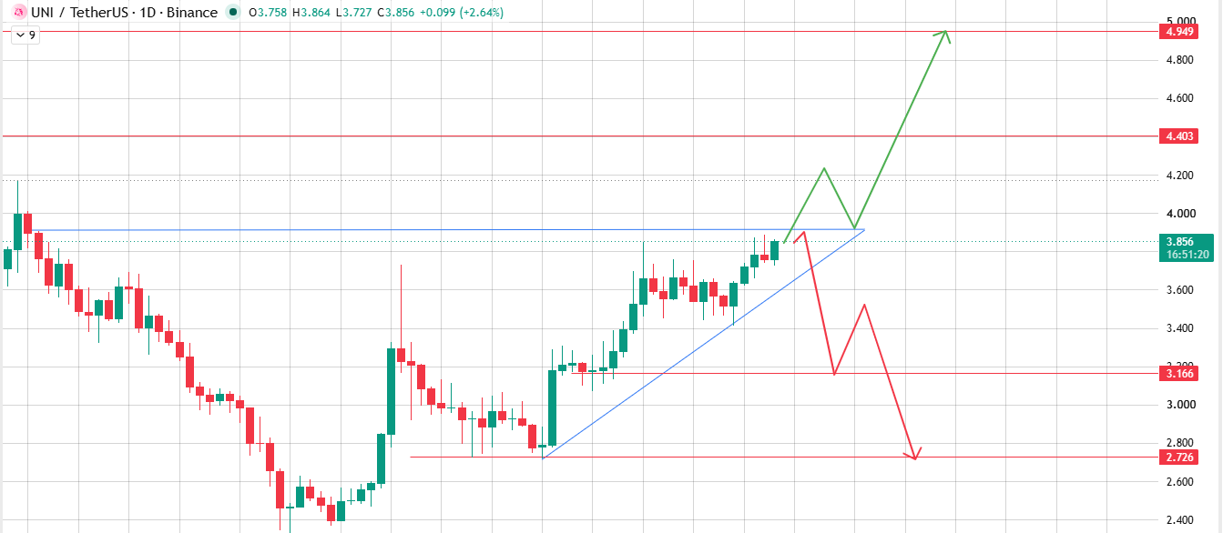 : An Ascending Triangle, Not Just a Flag