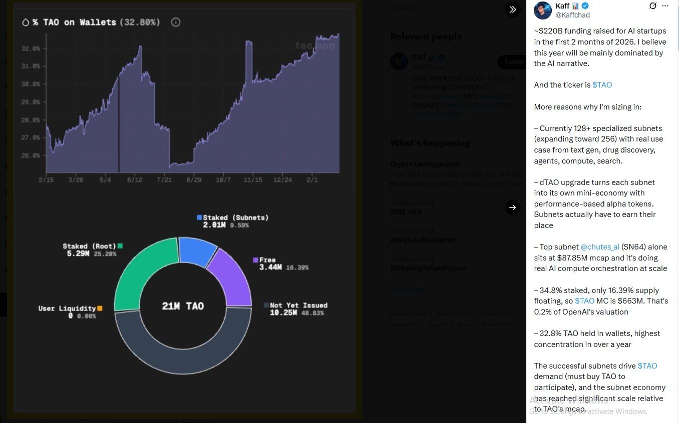 Bittensor TAO subnet ecosystem growth and supply distribution analysis