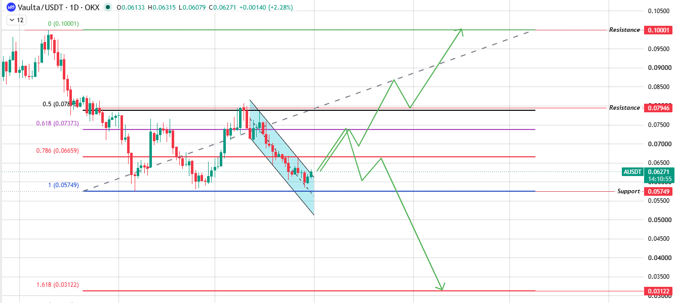 Daily Chart: Fibonacci Levels Daily Chart: Fibonacci Levels