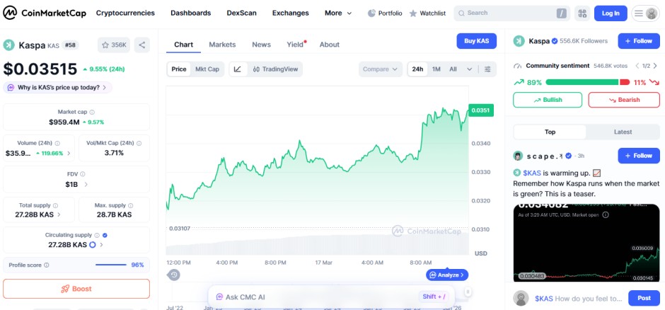 Kaspa KAS crypto gainers upward momentum
