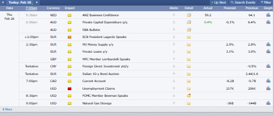 Major Crypto Market Events Today