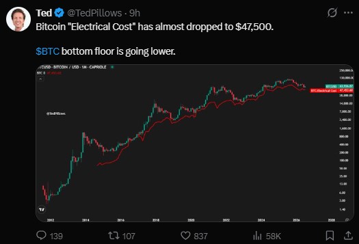 Bitcoin electrical cost floor Bitcoin electrical cost floor