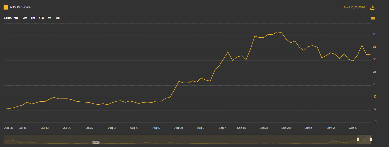 Zcash Price Chart Zcash Price Chart