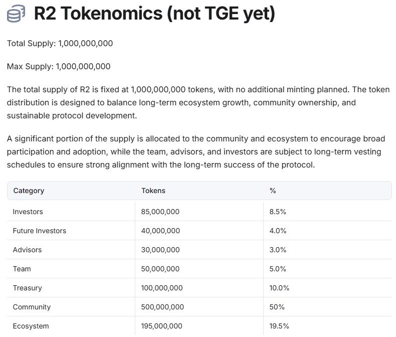 R2 Protocol Tokenomics R2 Protocol Tokenomics